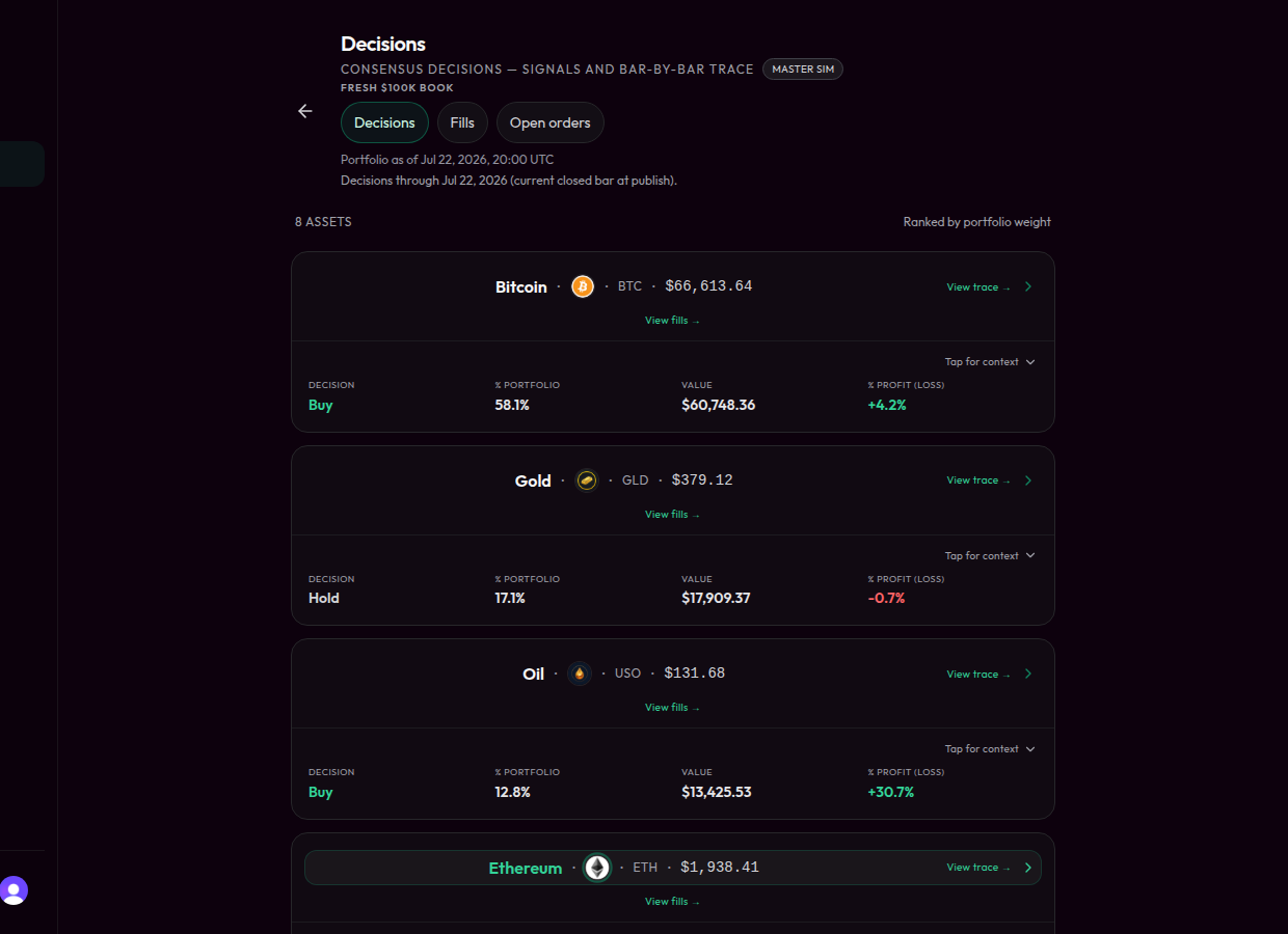 Decisions list with consensus buy/hold/sell and portfolio weights