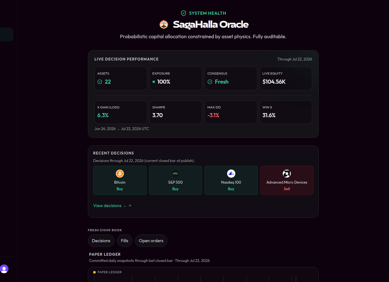 Proof dashboard for the fresh institutional validation book